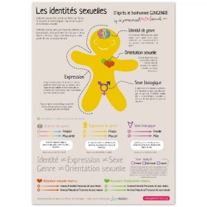 Poster « Bonhomme GINGENRE » en papier semi-brillant qualité premium